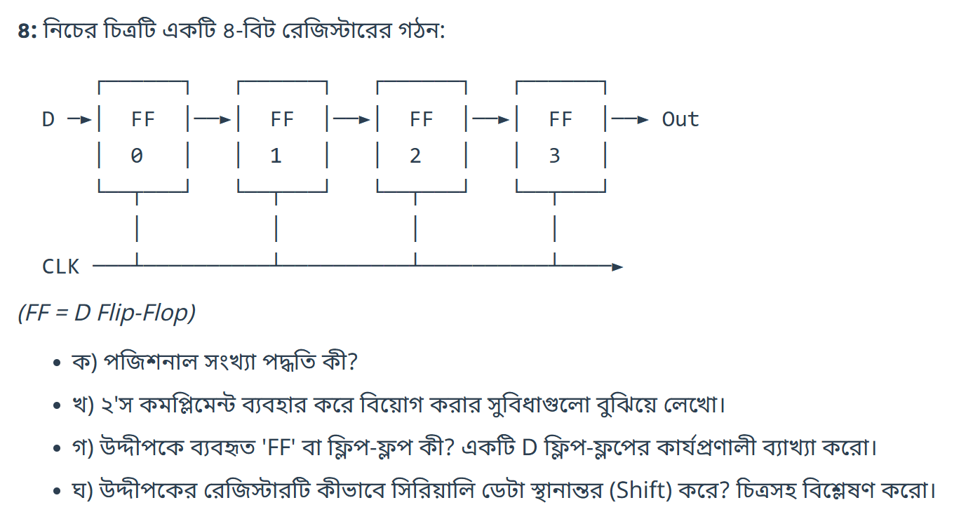 AI generated block diagram using special characters